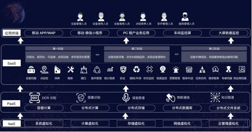制造業復產添利器 傳化智造免費支援千家企業數字轉型云服務