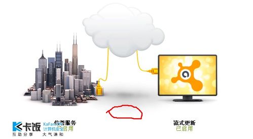 Avast 云服務 守護網絡安全的新一代智慧云端防線