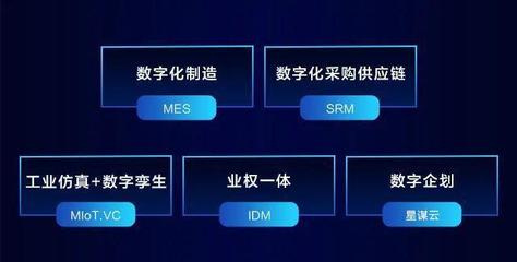 美云智數(shù)策略升級(jí) 以云服務(wù)為引擎，將數(shù)字化經(jīng)驗(yàn)推向2萬家企業(yè)