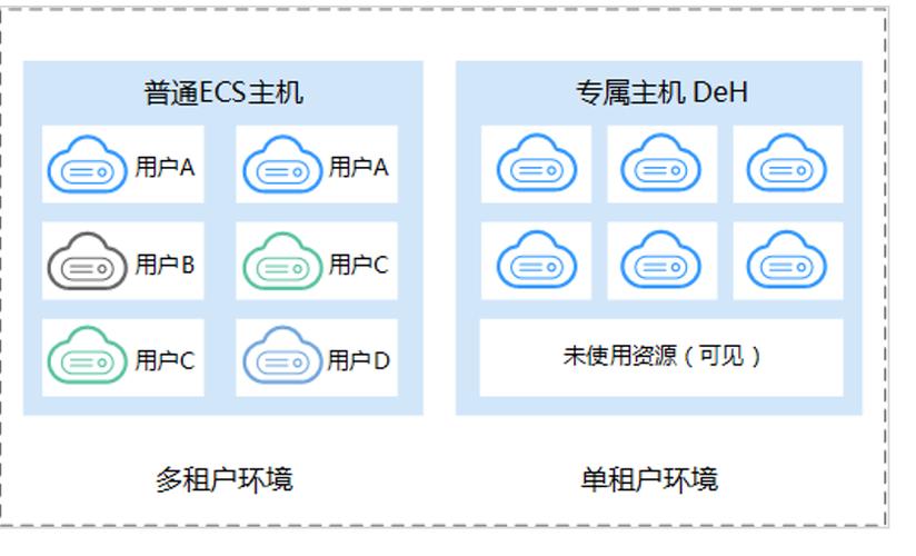 華為云計算云服務 構建智能世界的云底座